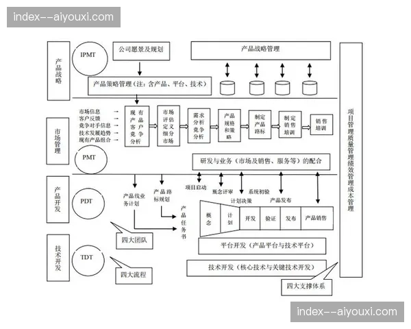 传统制片人职能向产品经理解构 赛事内容生产逻辑更替